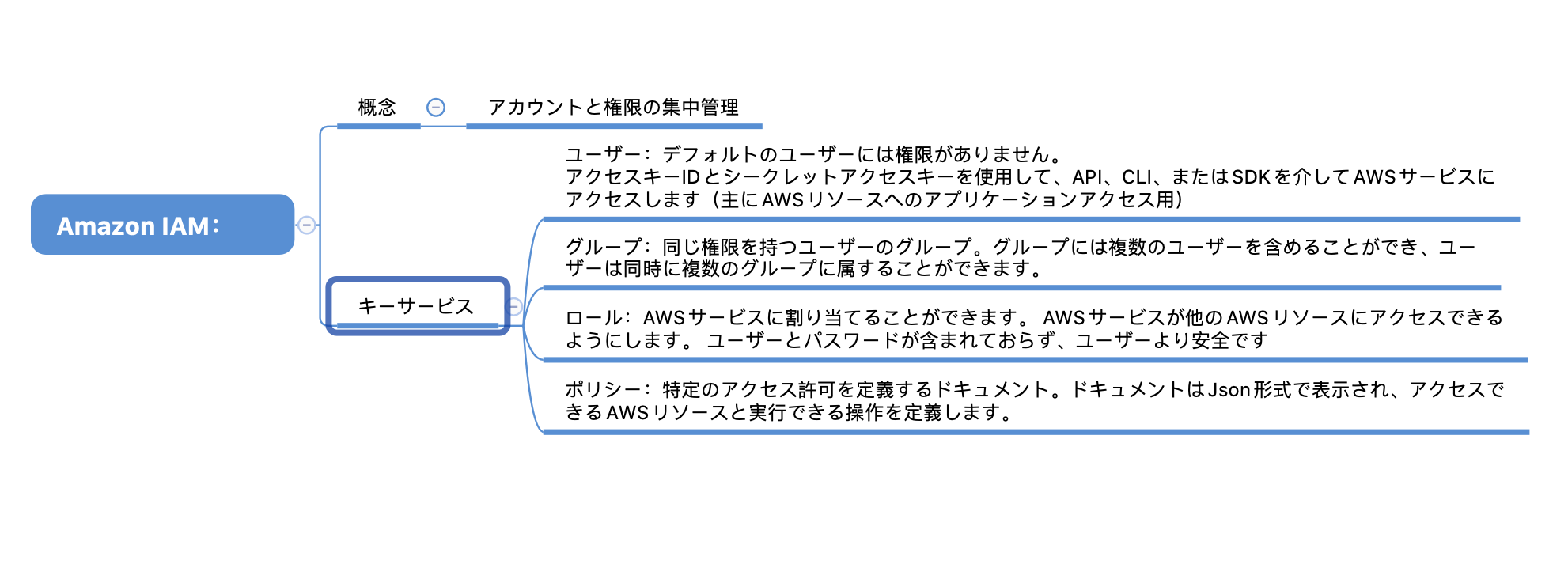 Amazon Iam基本知識 協栄情報ブログ