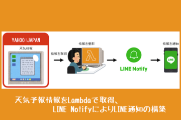 天気予報情報をLambdaで取得、LINE NotifyによりLINE通知の構築