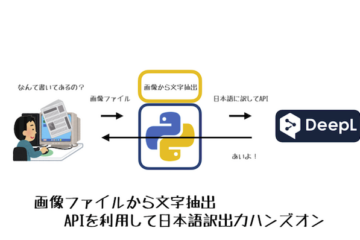 画像ファイルから文字抽出、APIを利用して日本語訳にして出力ハンズオン