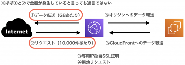 cloudfrotn_price