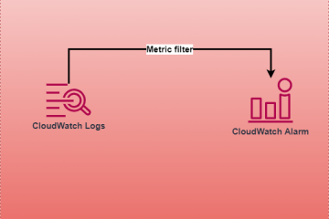 CloudWatch Logsのメトリクスフィルターでセキュリティイベントをチェックする