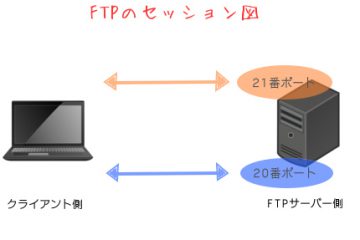 EC2(Linux)でFTPサーバ構築