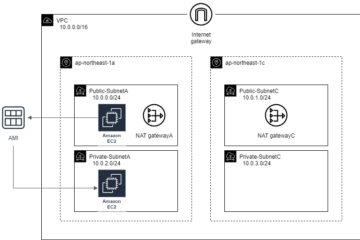 RHEL9にSSMエージェントをインストールしてセッションマネージャで接続するまで