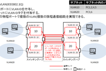 VLANとサブネットについて