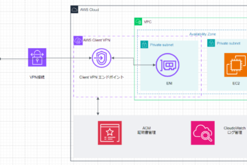 AWS Hands-on for Beginners Network編#3のハンズオンやってみた