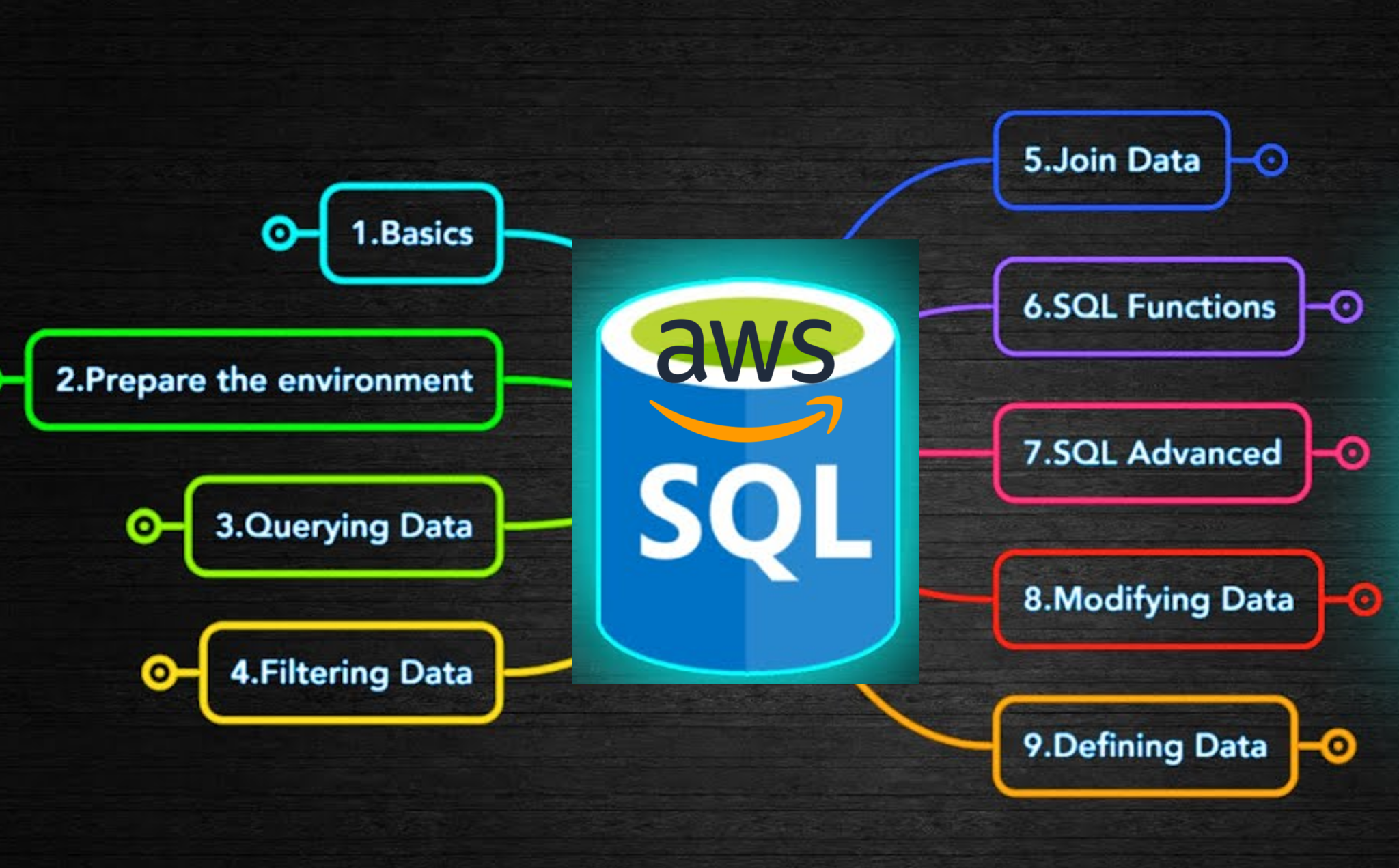 Aws Stack Sql SQLの学び方とAWS案件現場で活かせるスキルとは - 協栄情報ブログ