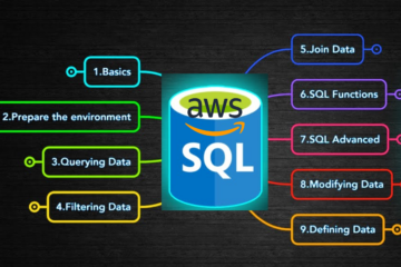 SQLの学び方とAWS案件現場で活かせるスキルとは