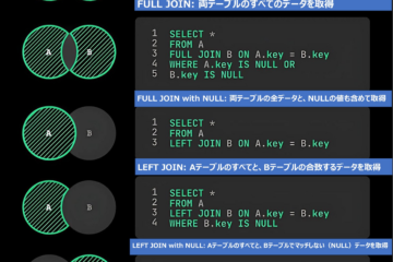 データベース最適化：JOIN操作の深層理解とパフォーマンスチューニング