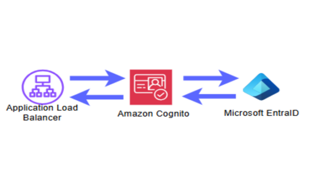 Cognito＋Microsoft EntraID認証でのSSOを実装してみた。 - 協栄情報ブログ