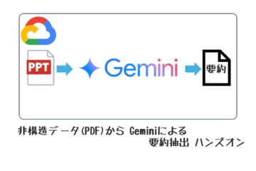 非構造データ(PDF)から Geminiによる要約抽出 ハンズオン