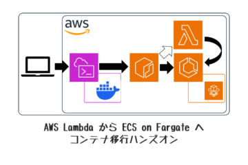 AWS Lambda から ECS on Fargate コンテナ移行ハンズオン