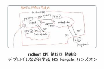 re:Boot CPI 第13回勉強会 報告ブログ