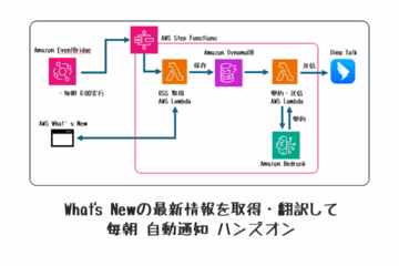 What’s Newの最新情報を取得・翻訳して毎朝 自動通知 ハンズオン