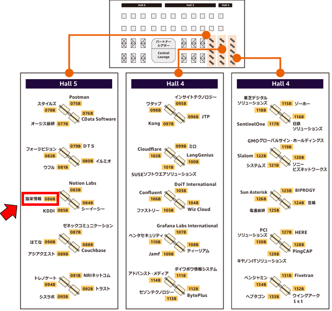 Partner Solution Expo 地図