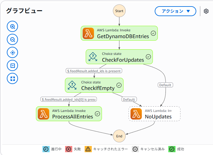 取得成功の場合の画面