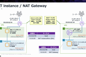 【AWS初心者向け】AWS NAT Instance vs NAT Gateway比較
