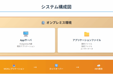 オンプレからAWS環境へのAppサーバ移行について
