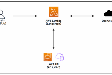 自然言語でAWSインフラを検索できるAIエージェントを作ってみた