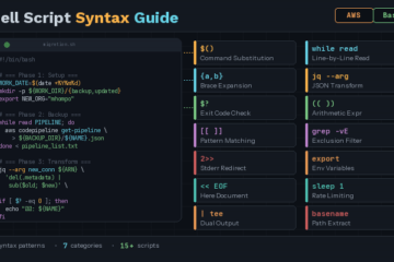 AWS CodePipelineをスクリプトで一括変更してみた
