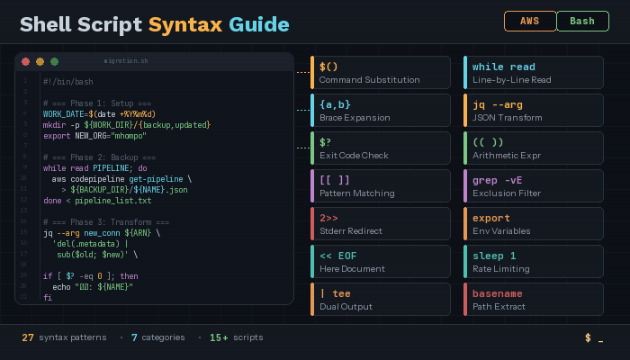 AWS CodePipelineをスクリプトで一括変更してみた
