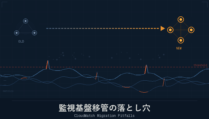 AWS監視基盤移管で踏んだ落とし穴