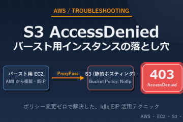AMIから複製したインスタンスをALB配下に入れたら S3 が AccessDenied で詰まった話