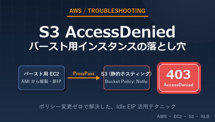AMIから複製したインスタンスをALB配下に入れたら S3 が AccessDenied で詰まった話
