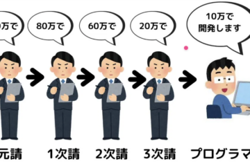 SES業界の『還元率』という幻想