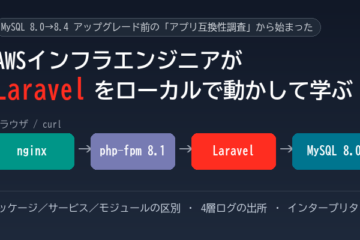 インフラエンジニアがLaravelの基本を学んでみた