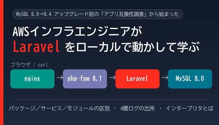 インフラエンジニアがLaravelの基本を学んでみた