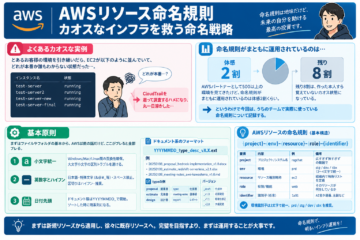 AWSリソース命名規則_カオスなインフラを救う命名戦略